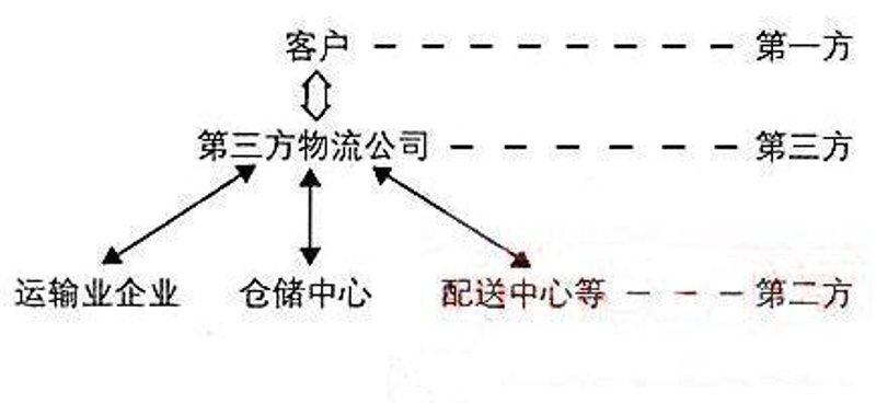 跨境物流:全球电商的幕后英雄