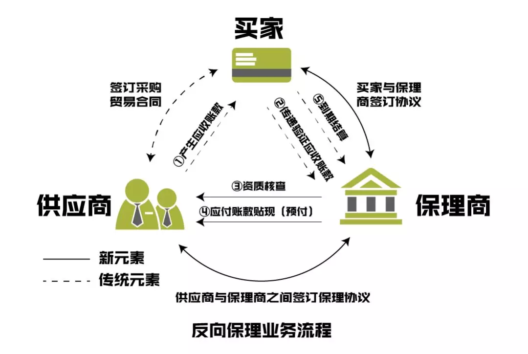 报关清关：新手如何快速入门？