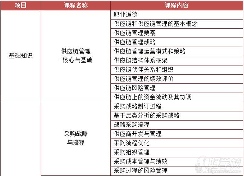 深圳供应链管理