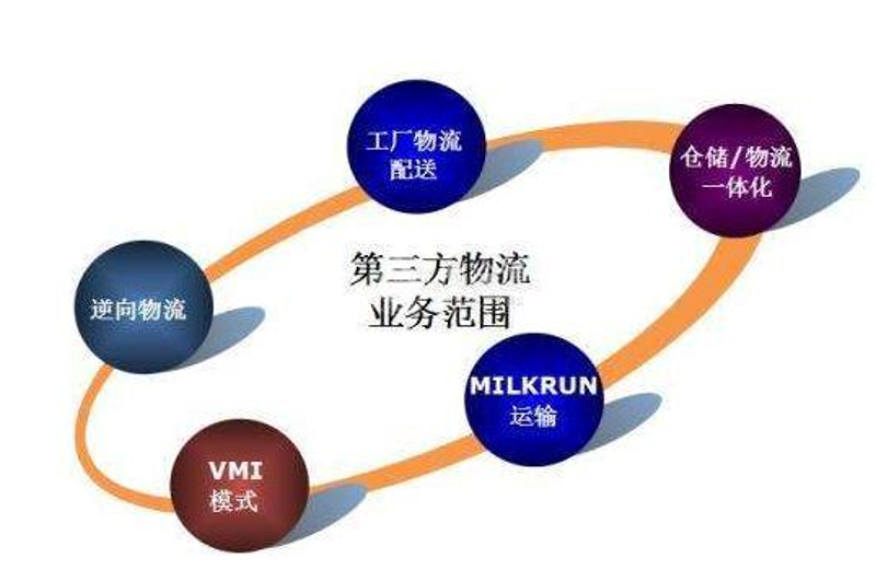报关清关常见误区及正确操作指南